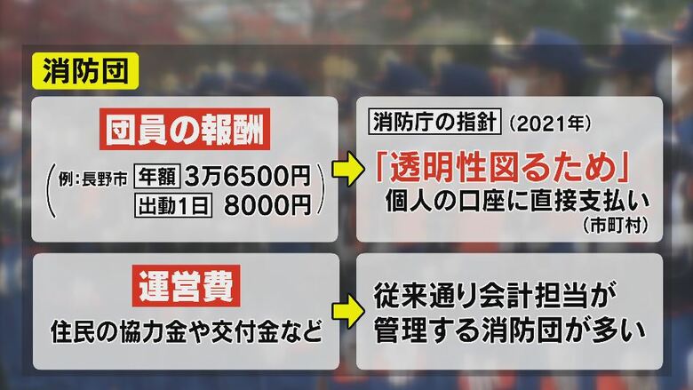 団員の報酬、運営費など