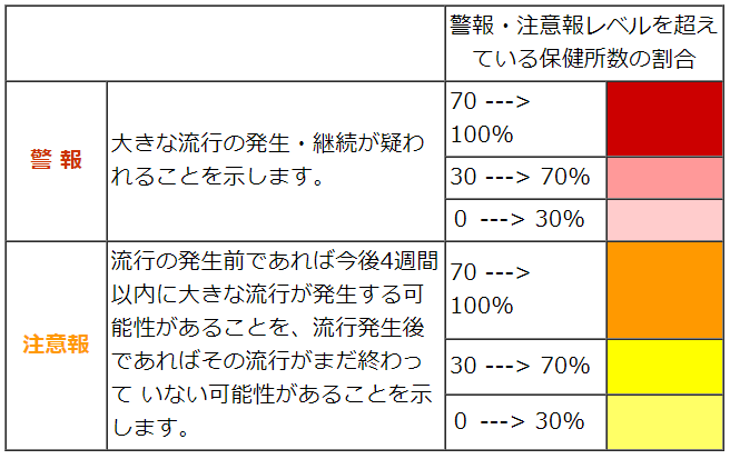 インフルエンザ　レベルマップ　警報・注意報　提供：国立感染症研究所
