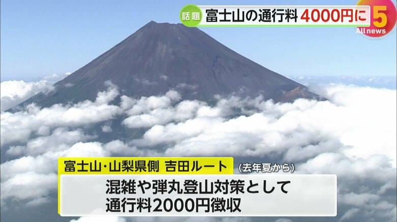 「吉田ルート」では現在、登山者に通行料2000円を徴収している