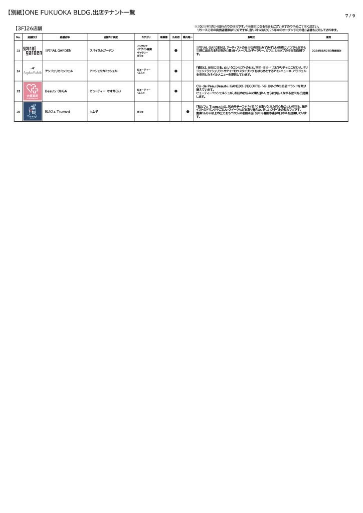 3階のテナント一覧(2)