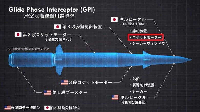 極超音速ミサイル迎撃を目指すGPIの完成予想図（標的に突撃する先端部にもロケットモーター装備）