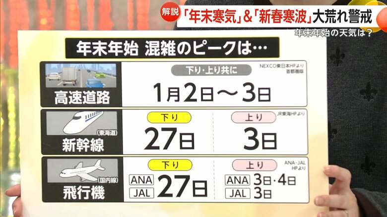 高速道路などは影響が出る恐れがある年末年始