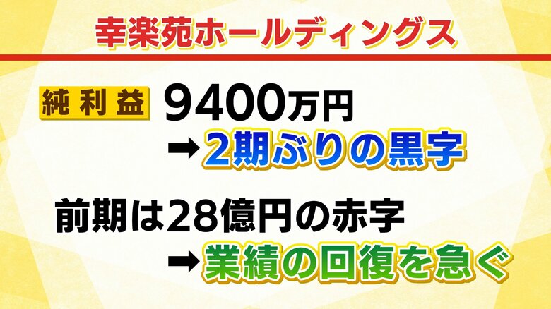様々な要因で厳しい経営が続く