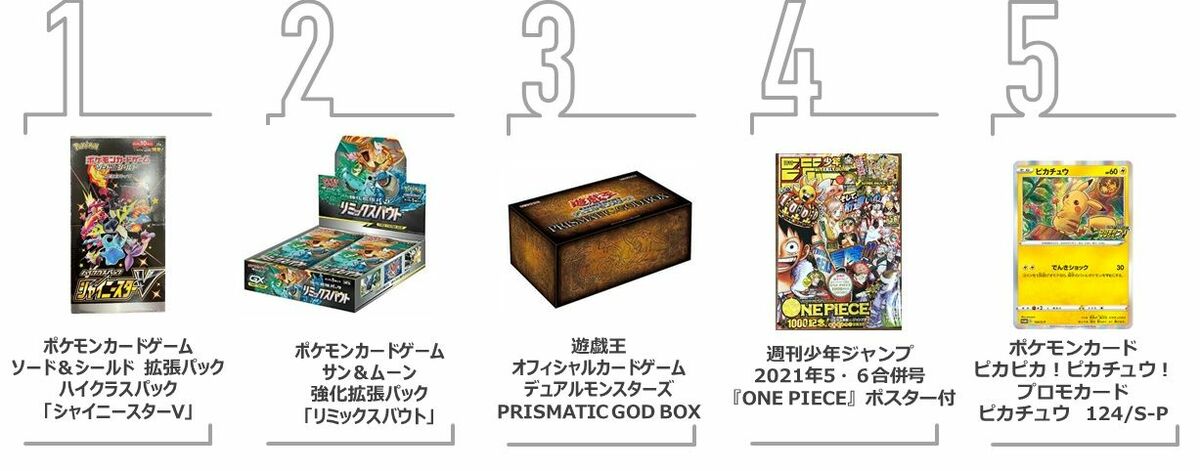 イーベイ ジャパン 21年第1四半期の越境ecトレンドを公開