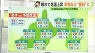 あす木曜は天気回復で「夏日」予想も　そろそろ本格的な衣替えの時期【静岡・ただいま天気 　4/15】