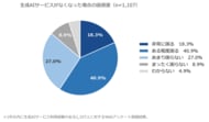 2026年5月 生成AI価値実感と継続意向調査
