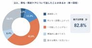 父の薄毛、自分の未来。でも「親子で話したことがある」のは2割未満──男性の82.8%が『親子の沈黙』、不安を抱える層の69.3%は父と話せていない