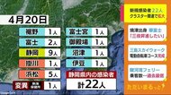 【新型コロナ】静岡・新規感染22人 また…変異ウイルス判明 クラスターも感染拡大