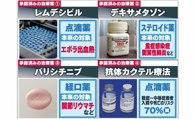 新型コロナを薬局で買った「飲み薬」で治す時代は来るのか?治療薬開発の最前線