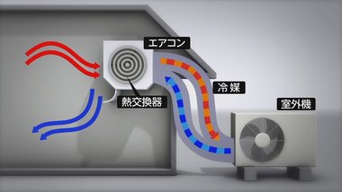 暑い季節がやってくる!エアコンで快適に…でも新型コロナ感染対策で意外な落とし穴