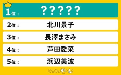 この女優の「主演ドラマ」が見たい!ランキングを発表!北川景子さんを抑えて1位に輝いたのは…!?