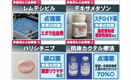 新型コロナを薬局で買った「飲み薬」で治す時代は来るのか？治療薬開発の最前線