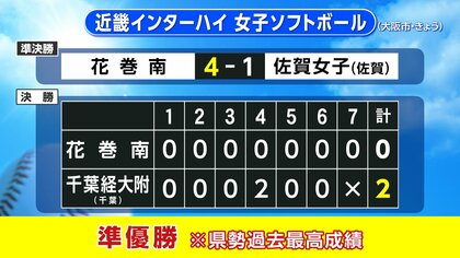 女子ソフトボール花巻南（岩手・花巻市）が準優勝　近畿インターハイ