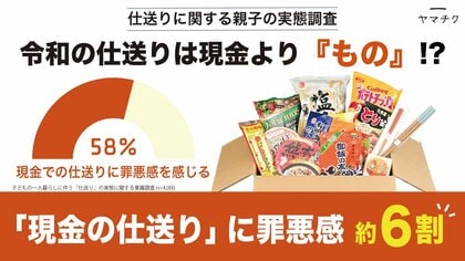 「現金の仕送り」に罪悪感を抱く子どもが約6割！？ヤマチク、「仕送り」に関する親子の実態調査を発表
