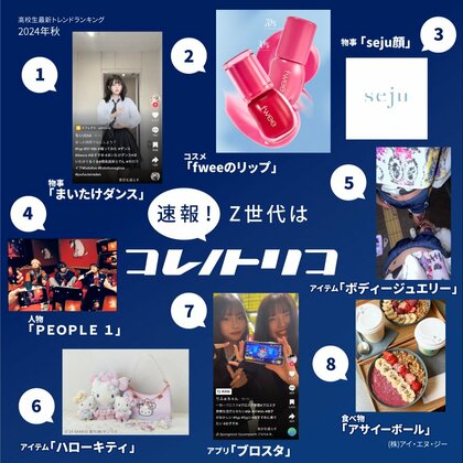 【速報!Z世代はコレノトリコ】 Z世代が今トリコになってるヒト・モノ・コトを発表!