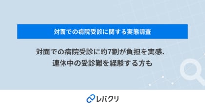 対面での病院受診に約7割が負担を実感、連休中の受診難を経験する方も