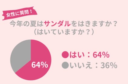64%の女性がこの夏サンダルをはく!美脚を作る万能アイテムを紹介