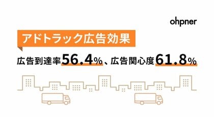 モビリティ広告（アドトラック）広告到達率56.4%、広告関心度61.8%。街中を走行するモビリティ広告の広告効果を調査