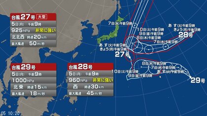 【台風情報】トリプル台風が発生　台風27・28・29号の進路予想　ハリケーンが「非常に強い」台風28号に　台風29号は9日午前9時には「強い」勢力で南鳥島近海に達する予報　「大型で非常に強い」台風27号は小笠原近海を北上の見込み