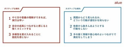 ~120社の研修実績から見えた新入社員の特徴と、響くメッセージ~ 人材育成のアルー2025年度新入社員レポート『Z世代と働くヒント』発行のお知らせ