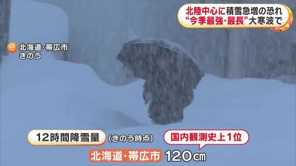 最強寒波”の影響で北陸で積雪が急増する恐れ 北海道・帯広市では“国内
