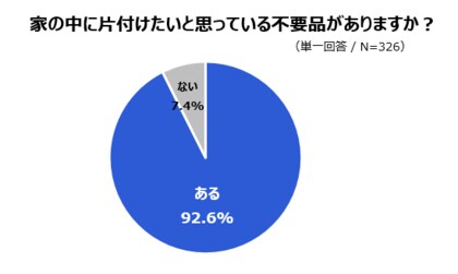 フリマアプリ ラクマ シニア女性誌 ハルメク とシニア世代の 片付け と フリマアプリ に関する