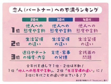 恋愛 に関する調査リリース Booklive が 40代女性の 恋愛 事情について調査 実写