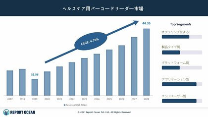 レーダー市場は2028年に443億5000万ドルに達すると予測され