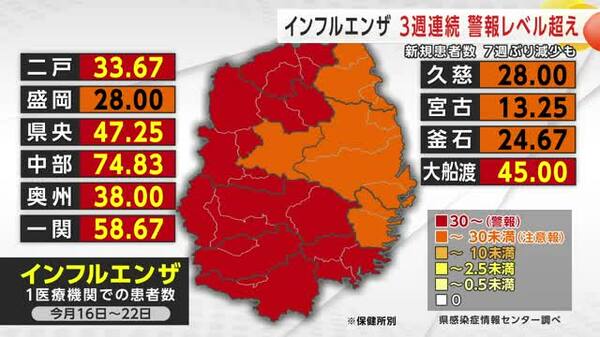 インフルエンザ3週連続「警報レベル超え」新規患者数は1医療機関あたり