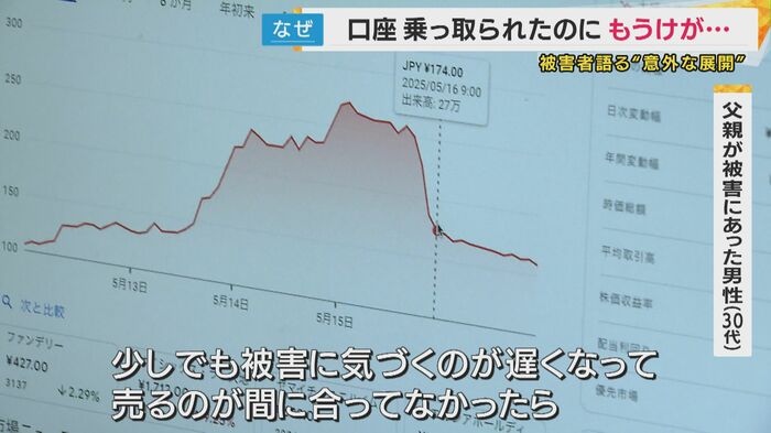 株価