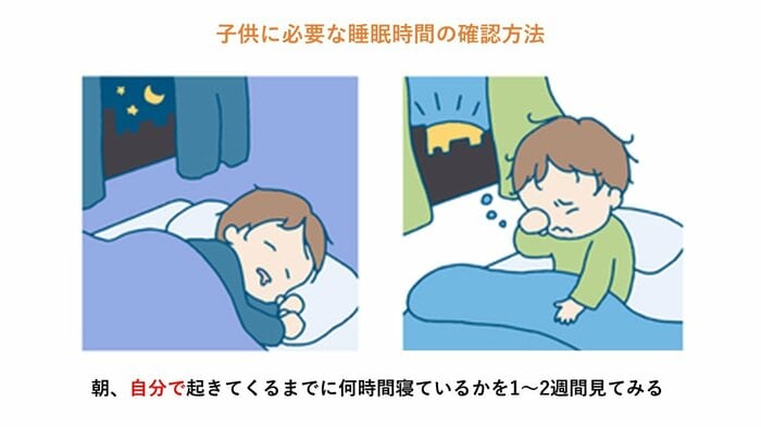 自分の子供には何時間の睡眠が必要か、把握できていない親は多いという