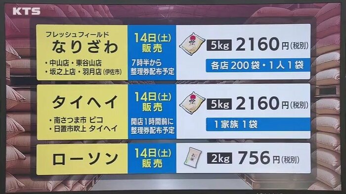 他の小売店では