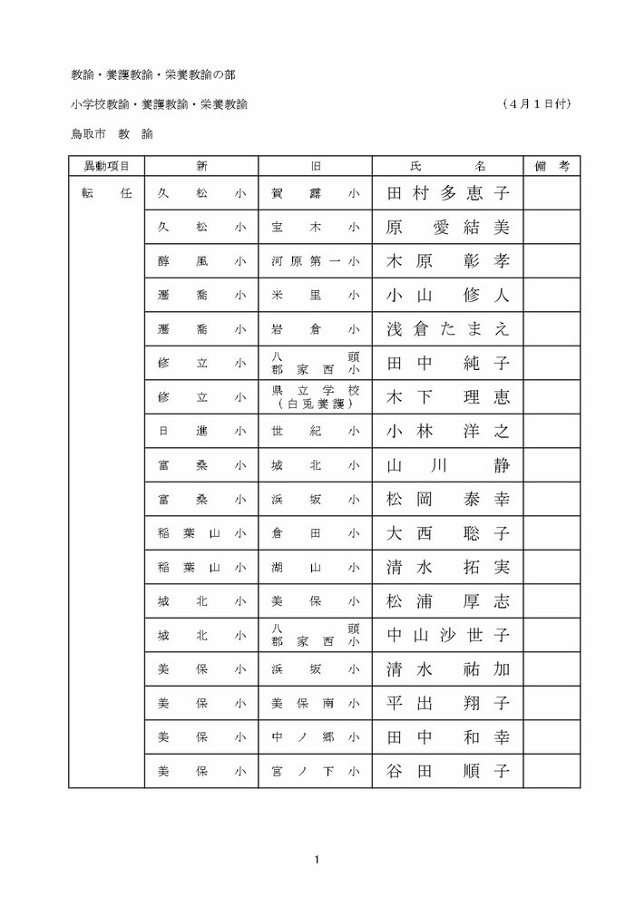 小学校教諭の部
