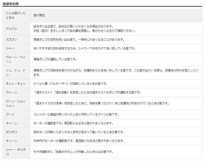 正常音 洗濯中の音一覧