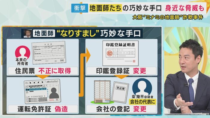 「住民票の不正取得がトリガーになっている」