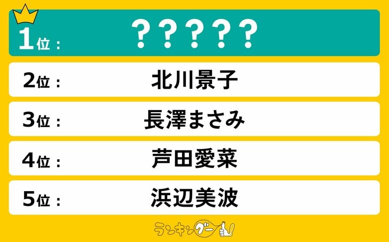 この女優の「主演ドラマ」が見たい!ランキングを発表!北川景子さんを抑えて1位に輝いたのは…!?