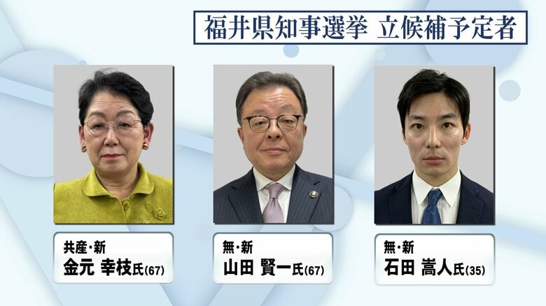 保守分裂の様相　新人の“三つ巴”福井県知事選挙　自民党県議会は山田氏、市議会保守会派は石田氏を推す　党県連の調整は困難か｜FNNプライムオンライン
