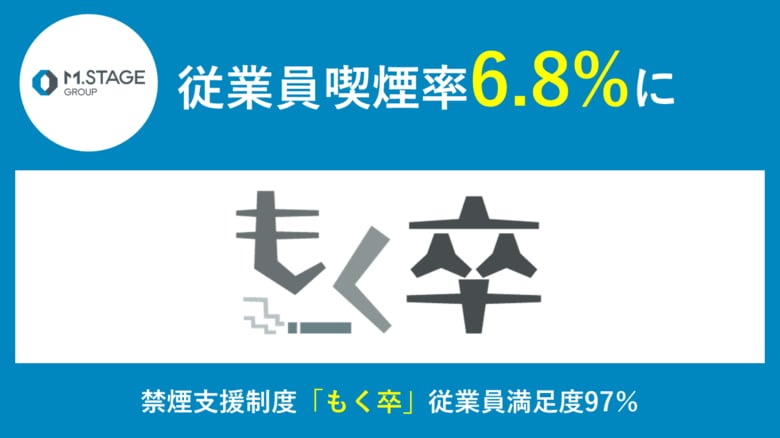禁煙支援制度「もく卒」で喫煙率6.8%に【5月31日は世界禁煙デー】