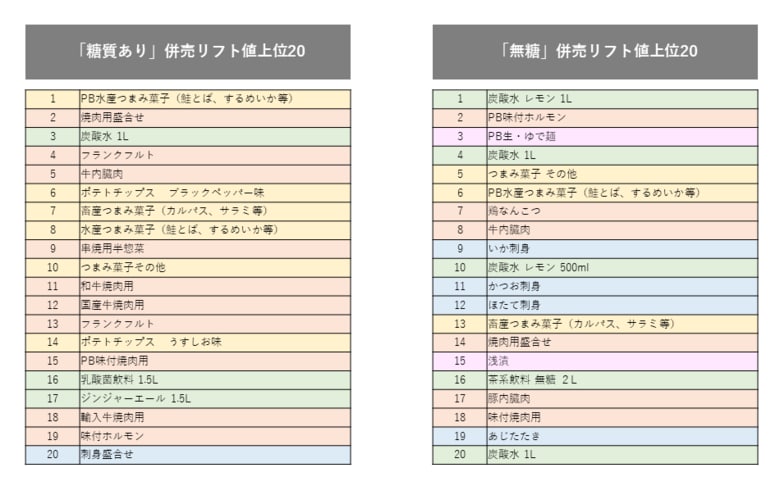 YOMIKO、大規模購買履歴データを使用し アルコール飲料・ノンアルコール飲料の購入変化を分析