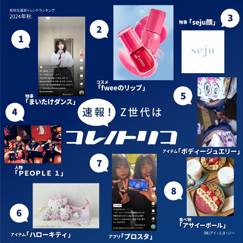 【速報!Z世代はコレノトリコ】 Z世代が今トリコになってるヒト・モノ・コトを発表!