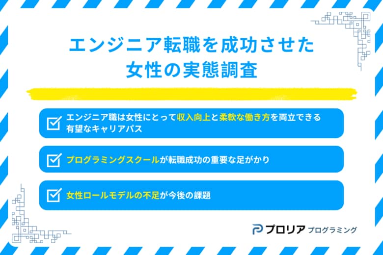 8割が収入アップを実感！エンジニア転職を成功させた女性の実態調査
