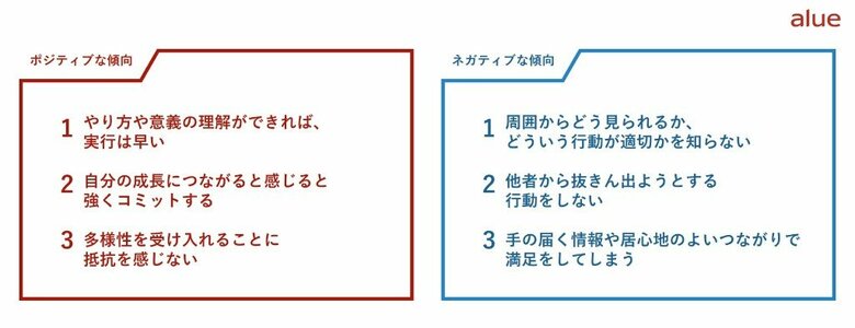 ~120社の研修実績から見えた新入社員の特徴と、響くメッセージ~ 人材育成のアルー2025年度新入社員レポート『Z世代と働くヒント』発行のお知らせ