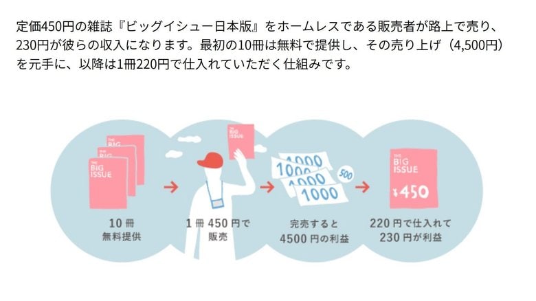 販売者が利益を得られる仕組み(提供:ビッグイシュー日本)