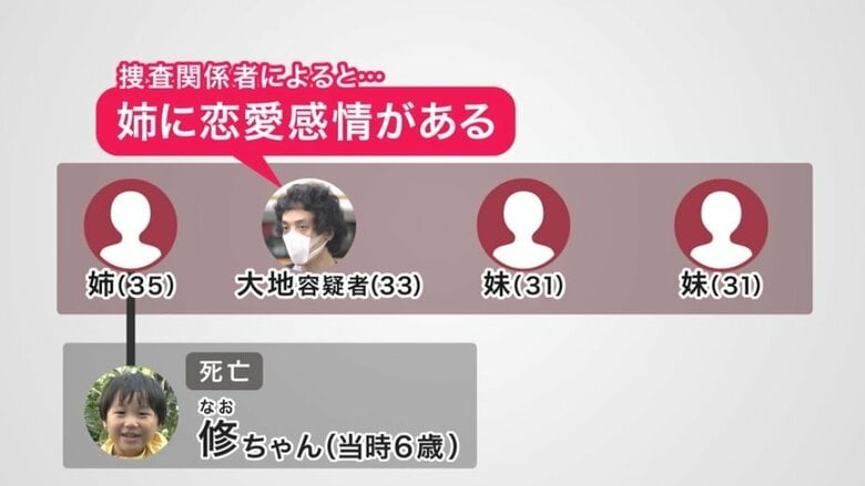 穂坂容疑者らの相関図