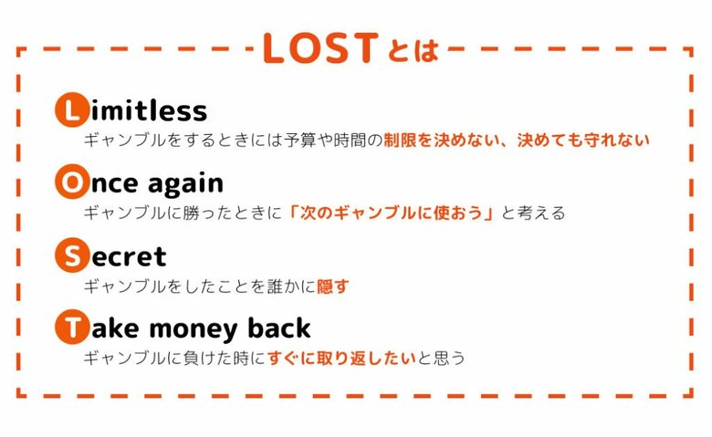 判別テスト「LOST」。1年以内にしたギャンブルで、2つ以上当てはまれば依存症が疑われる（提供：ギャンブル依存症問題を考える会）