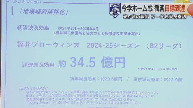 ブローウィンズの経済波及効果