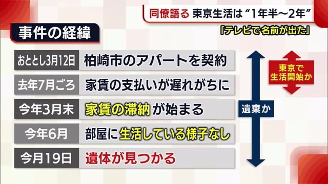 切断遺体発見から1週間 出頭付き添った同僚語る「東京生活は1年半~2年」【新潟・柏崎市】