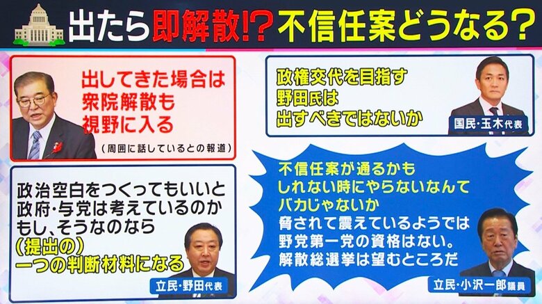 各党の発言 関西テレビ「旬感LIVEとれたてっ！」より