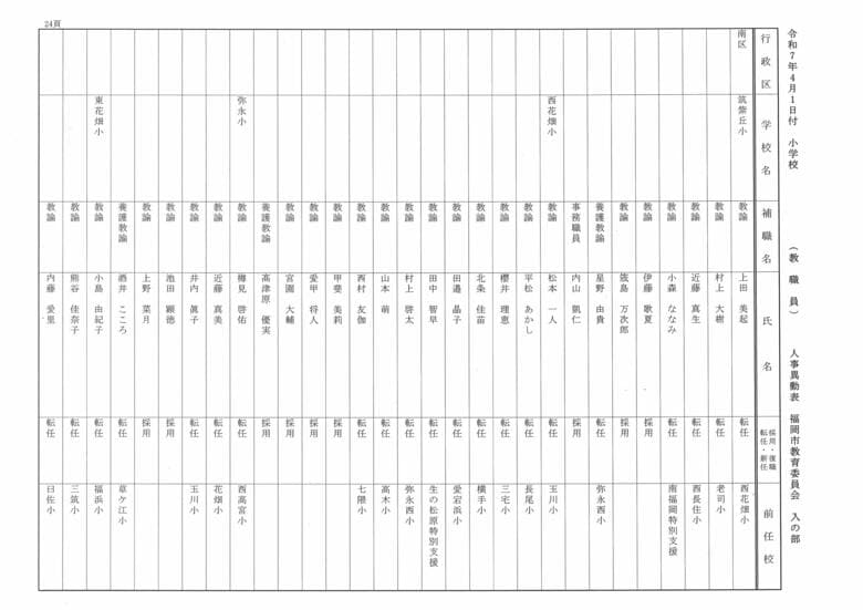 4月1日付小学校（教職員）人事異動表　入の部