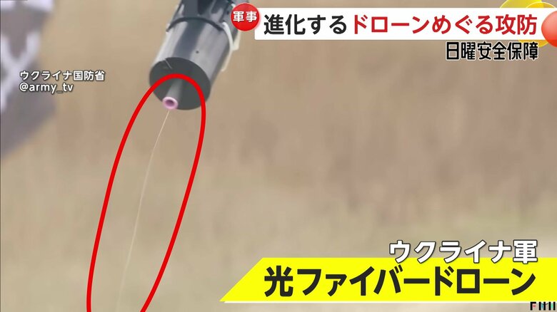 光ファイバードローンには妨害電波は通用しない